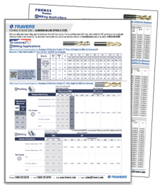 Aluminum Milling Speed Guide