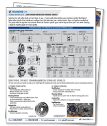 American_Standart_Spindles_Guide