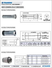 Collet-Guide2