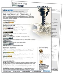 Fundamentals-of-End_Mill_Guide