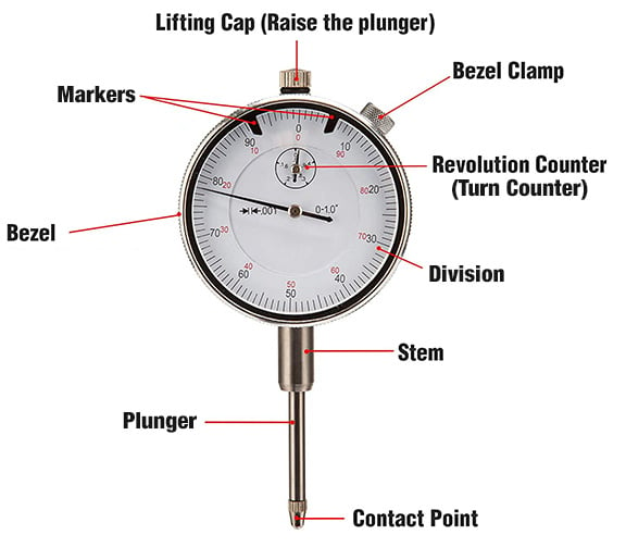 How To Read A Dial Indicator