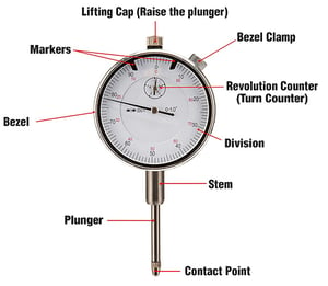 Parts-Of-A-Dial-Indicator