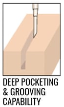 Pocket Capability