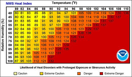 heat index chart 