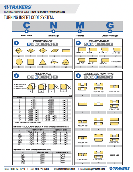 Turning Insert Designation System Code Chart