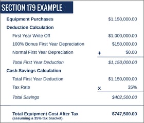 Reduce Your Taxes With the Section 179 Deduction, Sample, Travers Tool