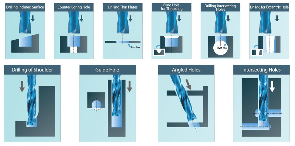 Nachi Multi-Application Aqua Drill Ex Flat Series Carbide Drills