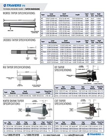 Taper Dimension Guide