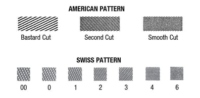 File Hand Rnd Tooth Cut How To Select A Hand File | Travers Tool Co.