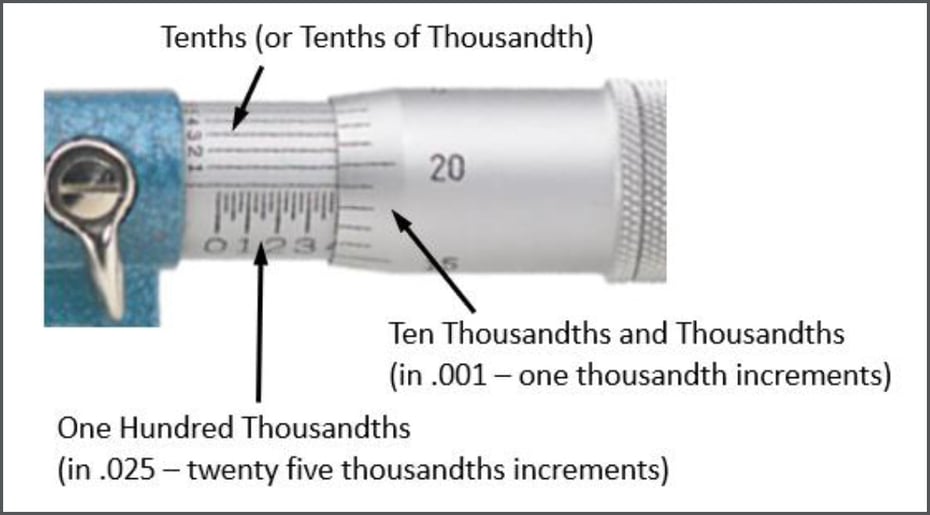 How To Read A Micrometer