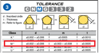 How To Identify Indexable Inserts | Travers Tool Co.