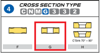 insert cross section identification