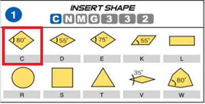 insert shape identification