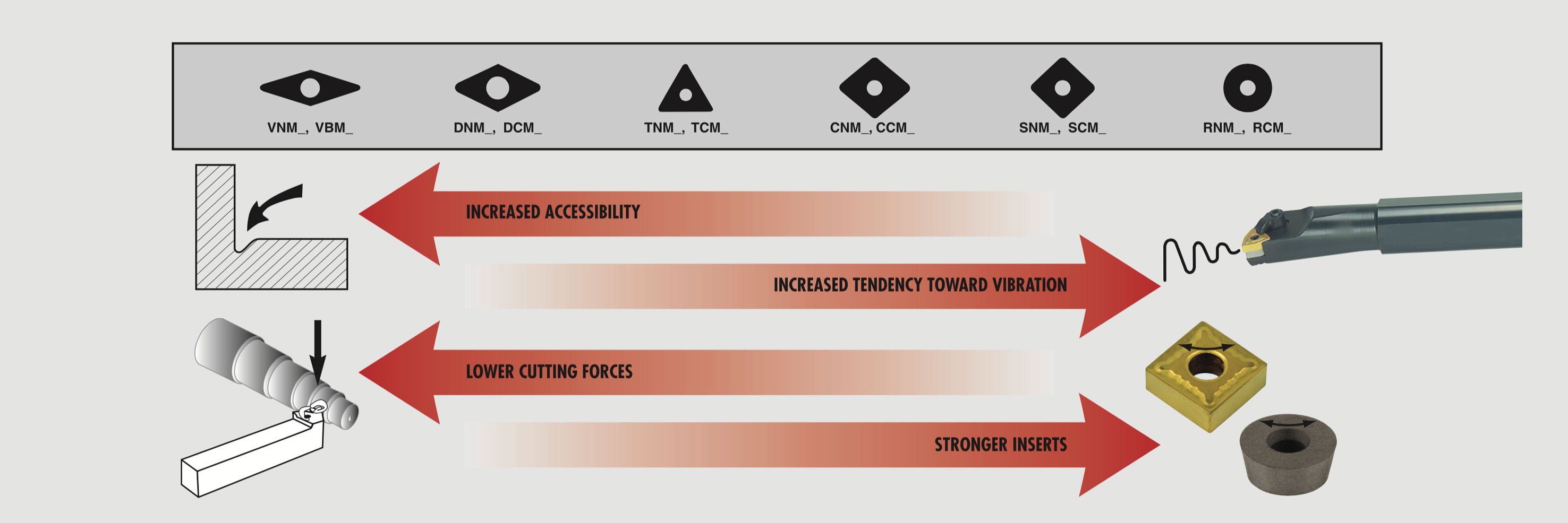 Choosing The Right Insert For Aluminum Machining