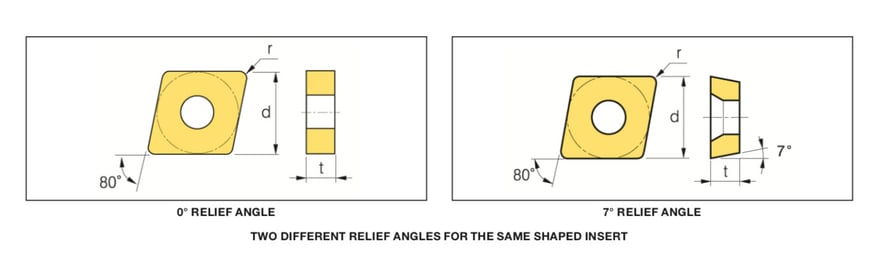 difference in insert angles
