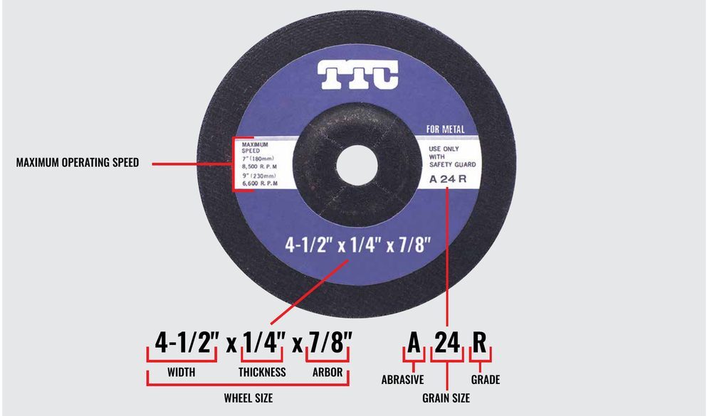 Cut-off wheel label diagram showing maximum operating speed, wheel size (width, thickness, arbor), abrasive, grain size and grade