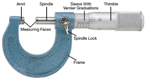 Micrometer showing the thimble, spindle, and measuring faces used for precision measurement