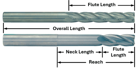 Comparison of long reach and long length end mills showing flute length, neck length, overall length, and reach