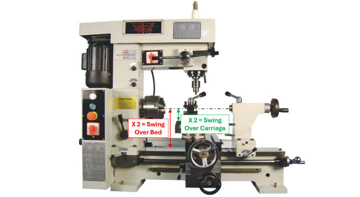 Lathe diagram illustrating swing over bed and swing over carriage measurements.