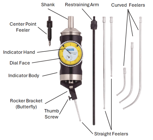 Labeled parts of a coaxial indicator with straight and curved feelers