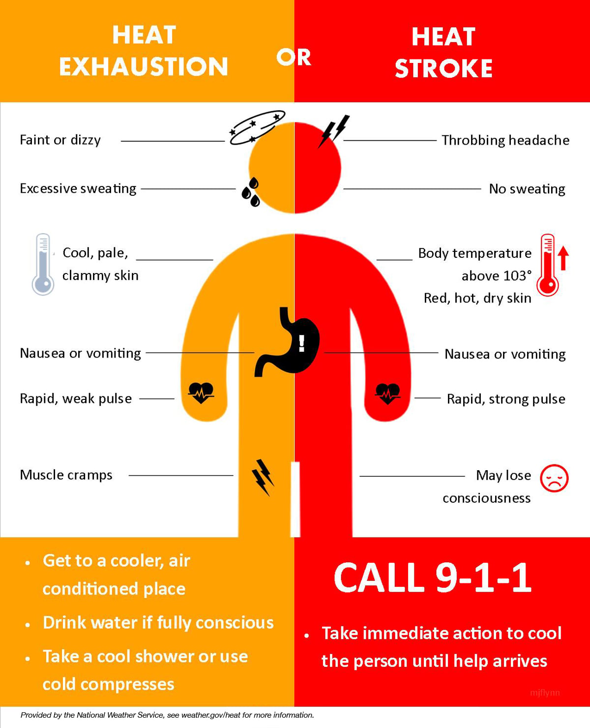 Machine Shop Safety Heat Related Illness Machine shop safety heat related illness