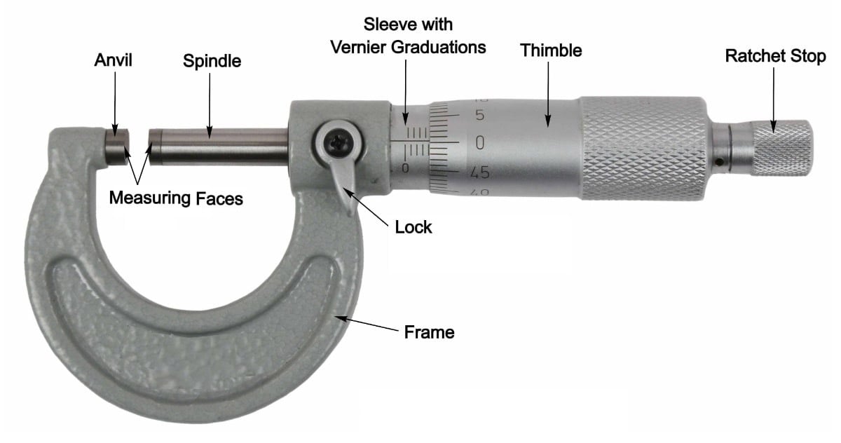 micrometer parts